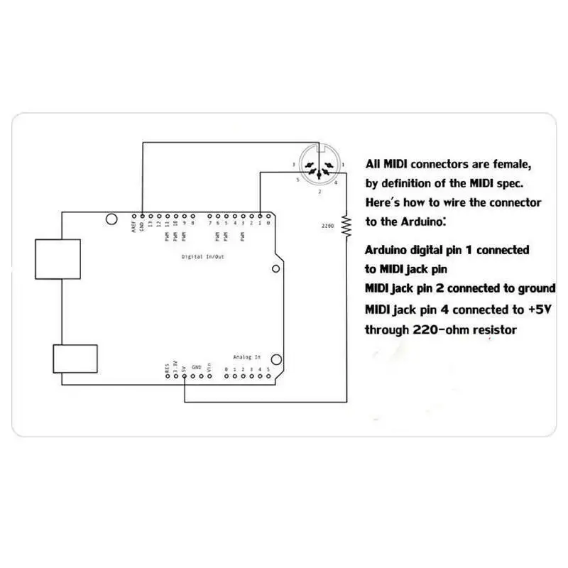 MIDI Shield music adapter boar - Musical Instrument Digital Interface (Midi) incelemesi ve fiyatı